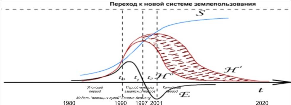 д н кондратьева длинных волн доклад-концепция