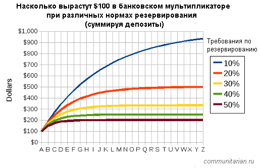 http://communitarian.ru/upload/medialibrary/575/57568f5582dfbbf5ec7f2b15b10f0c71.gif height=333