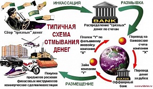 Международный наркобизнес и «отмывание» «грязных» денег Международный наркобизнес и «отмывание» «грязных» денег